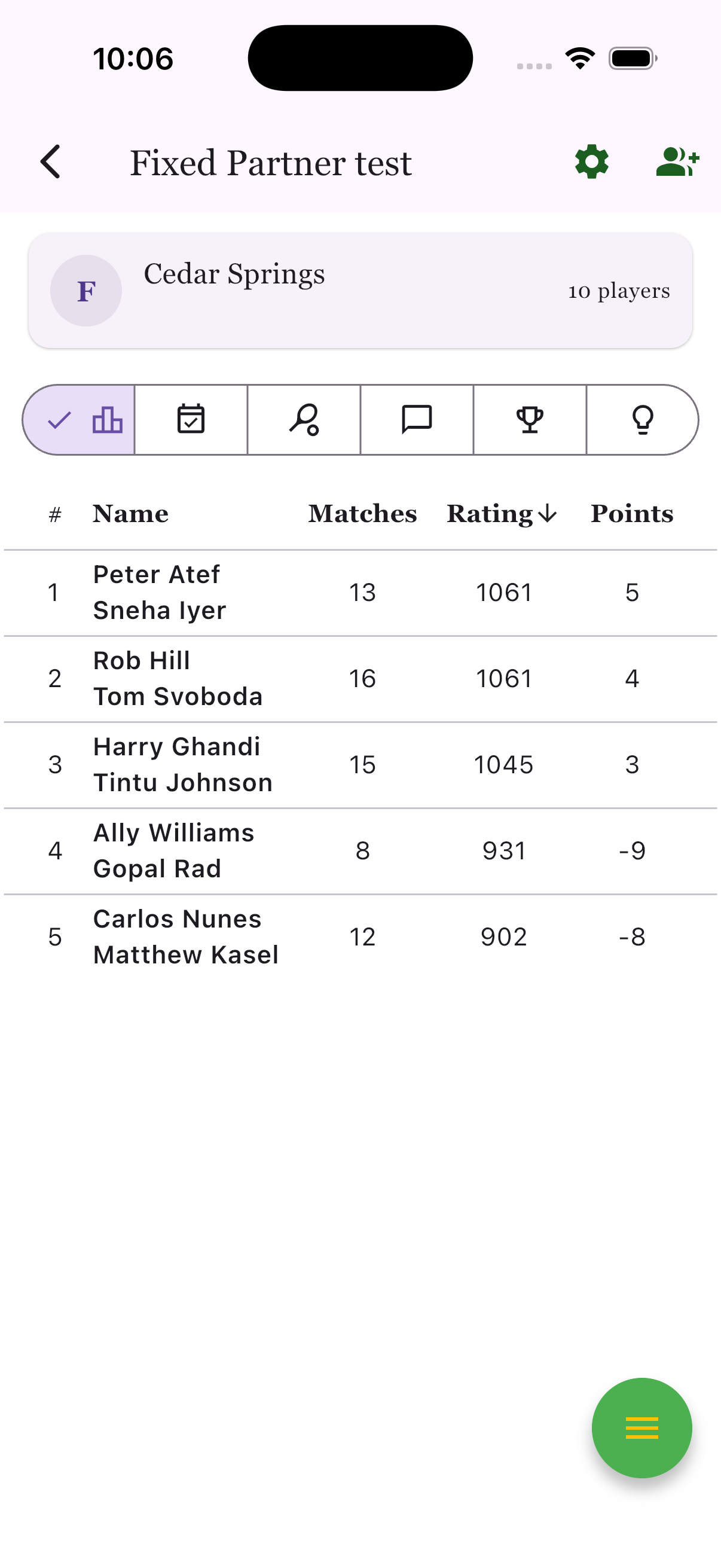 Fixed partner group leaderboard with stacked team names in the standings.