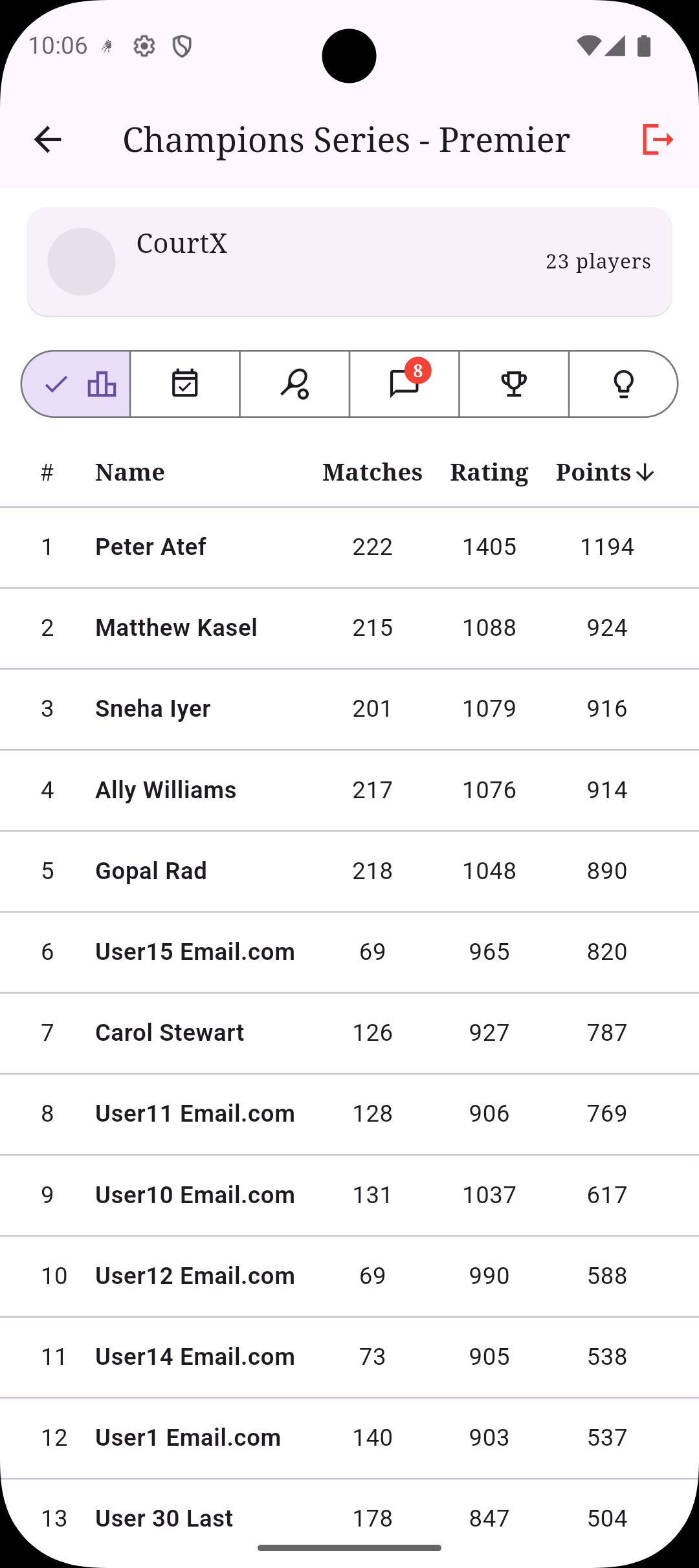 Group leaderboard screen showing player rankings, matches, ratings, and points.