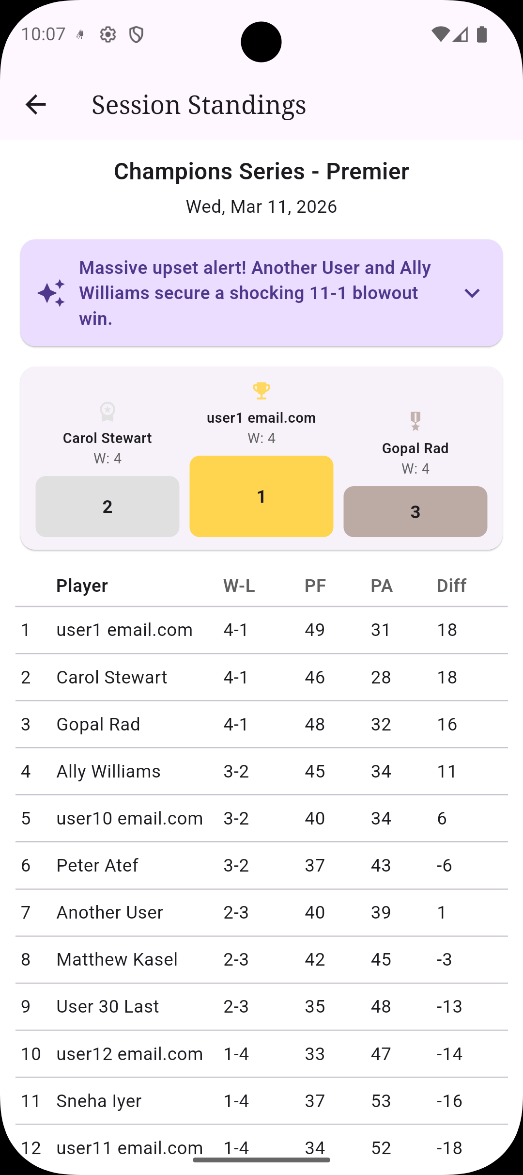 Session recap page with AI highlight, podium, and final standings table.